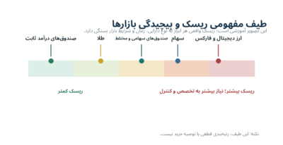 market-risk-spectrum