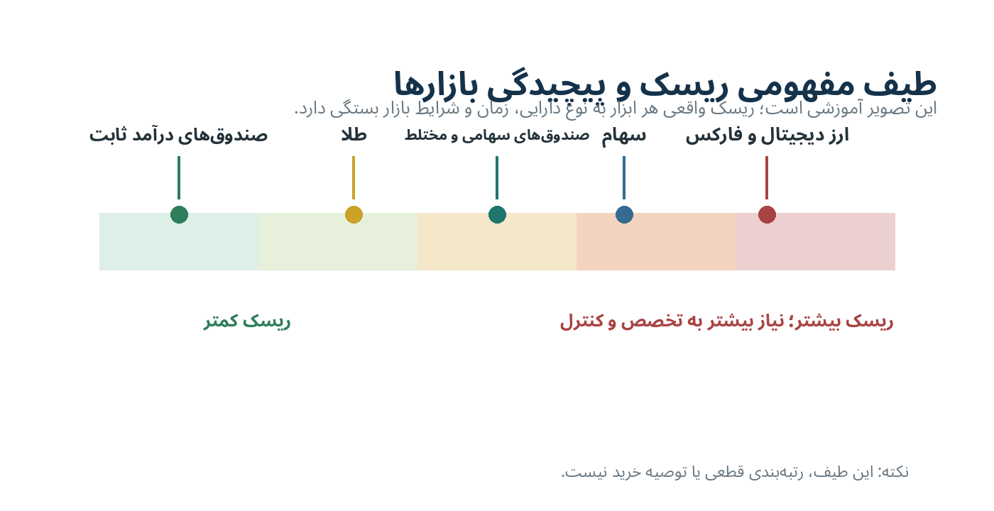 market-risk-spectrum